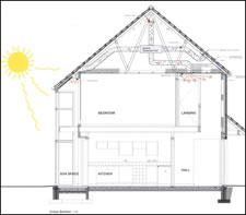 Ballantrae diagram